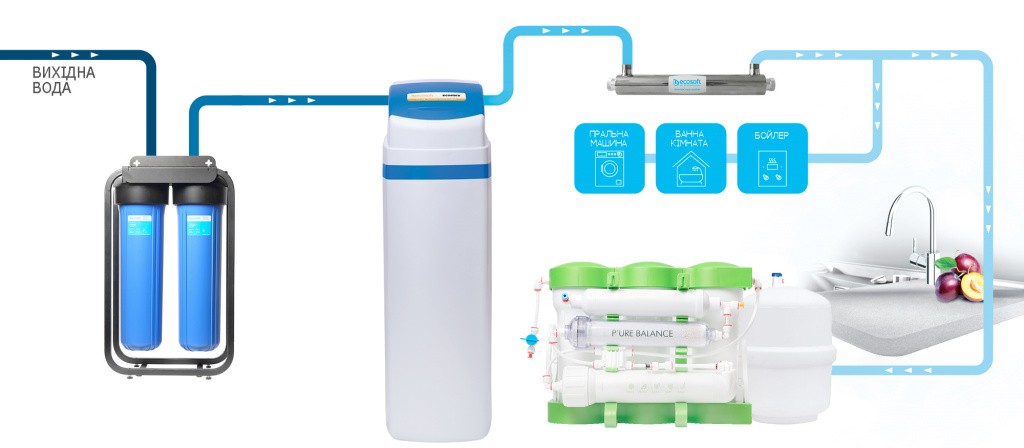 aquapoint_standard