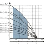 Насос скважинный БЦПЭ 0.32-25У