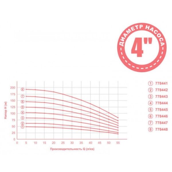 Глубинный насос для воды центробежный Aquatica 778441