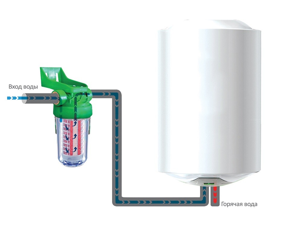 ecosoft_salex_filter_installation_boiler