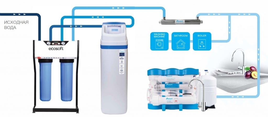 skhema_aquapoint_1