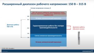 диапазон рабочего напряжения grundfos sq и sqe